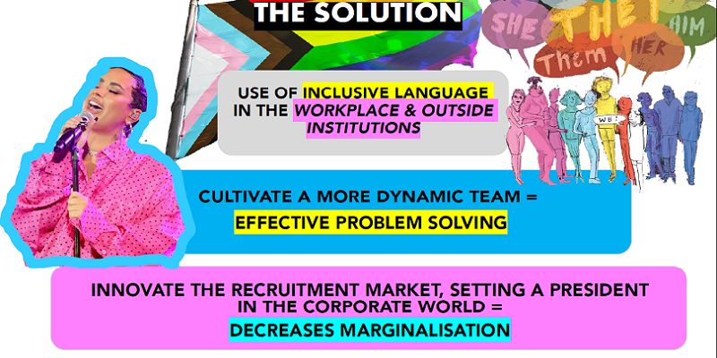 Collage of images including the LGBTQ Progress Pride Flag, gender neutral pronouns such as 'they' and 'them'. It also says: The Solution: inclusive language in the workplace and outside institutions, cultivate a more dynamic team = more effective problem solving, innovate in the recruitment market, setting a precedent in the corporate world = decreases marginalisation